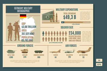 Germany - Military Statistical Infographics