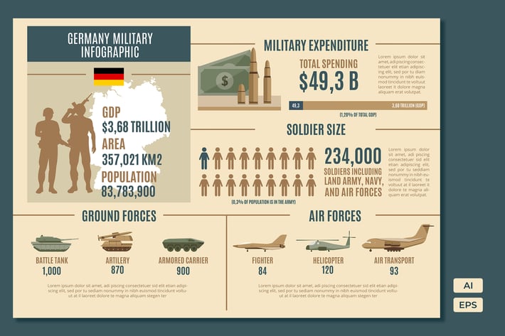 Germany - Military Statistical Infographics