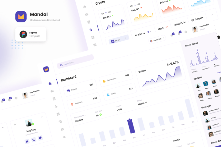 Mandal - Modern Admin Dashboard Template