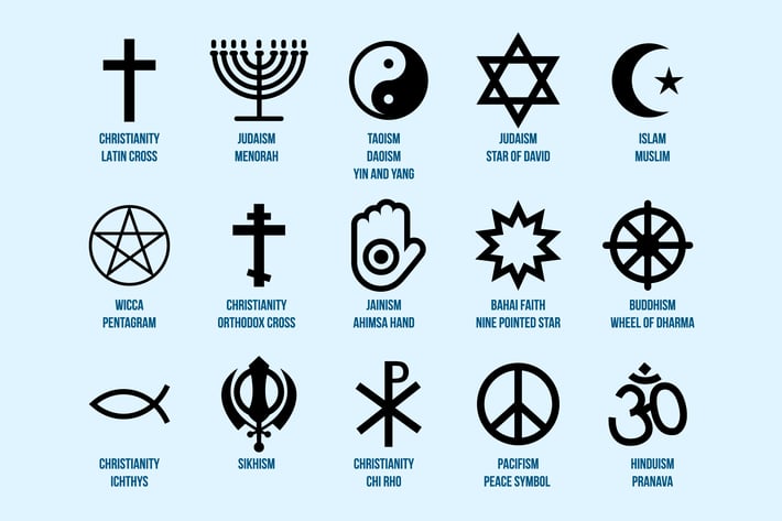 Religion Diversity Set