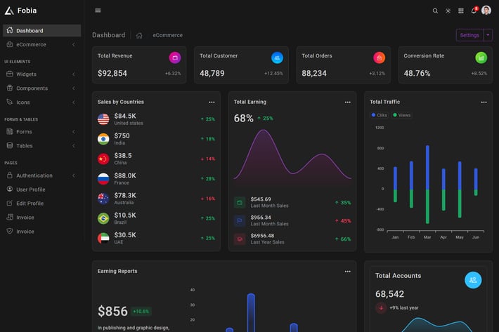Fobia - Bootstrap5 Admin Template