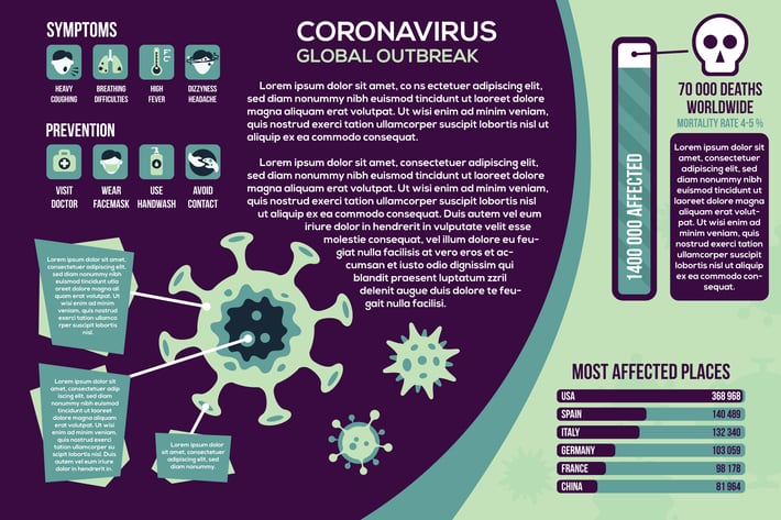 Corona virus infographics