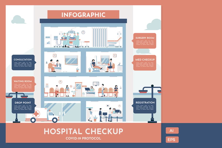 Hospital Check up - Infographics